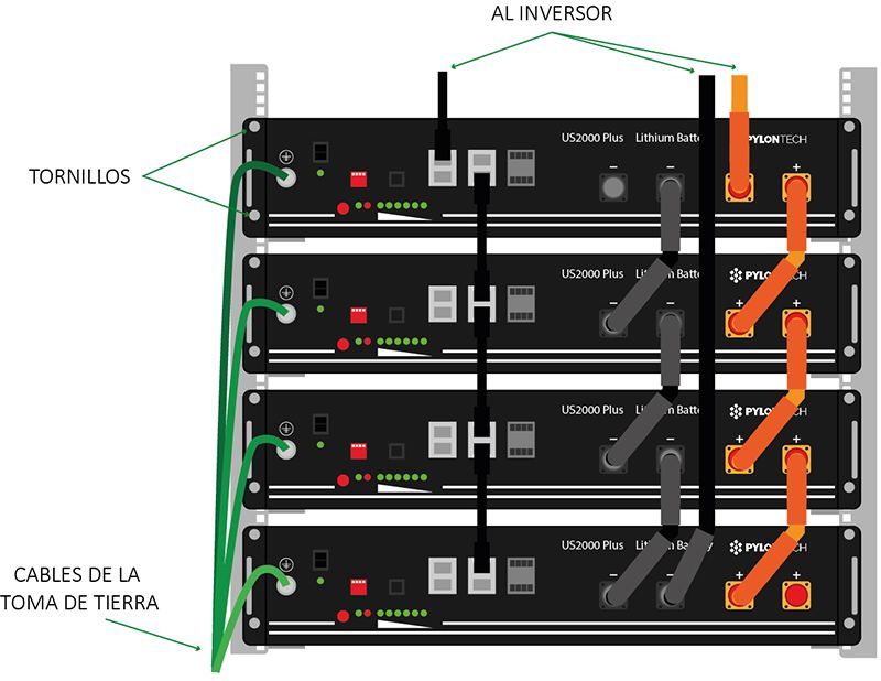 Batería Ion de Litio 48V 50Ah US2000 Pylontech