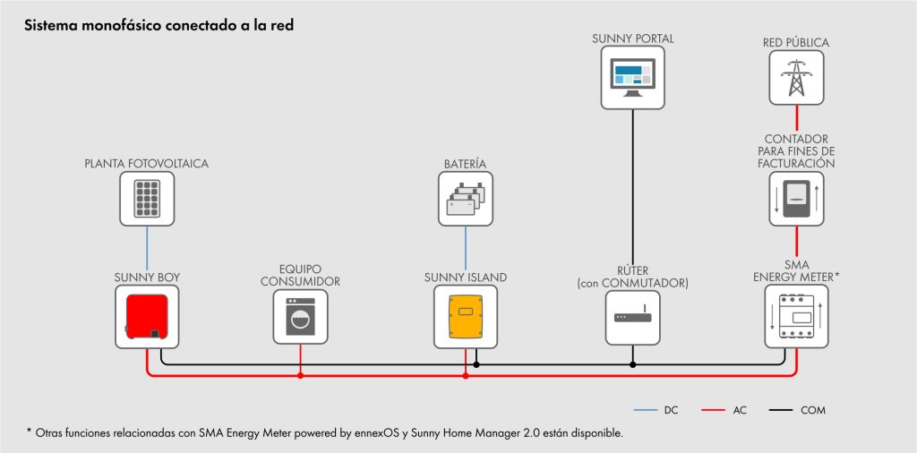 diagrama conexion inversor sma sunny islan 6.0h